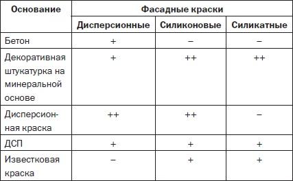 Современные подвалы, подполы и погреба