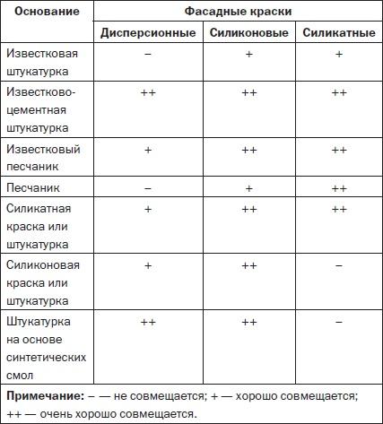 Современные подвалы, подполы и погреба