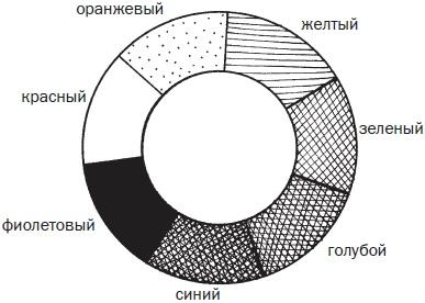 Витражи своими руками