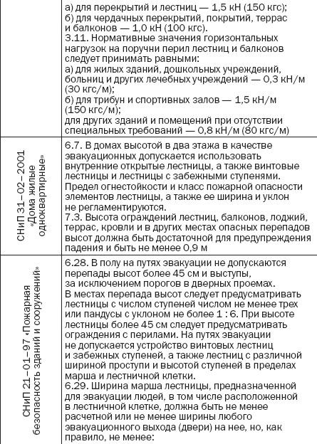 Лестницы и перила. Проектируем и строим