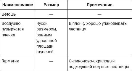 Лестницы и перила. Проектируем и строим