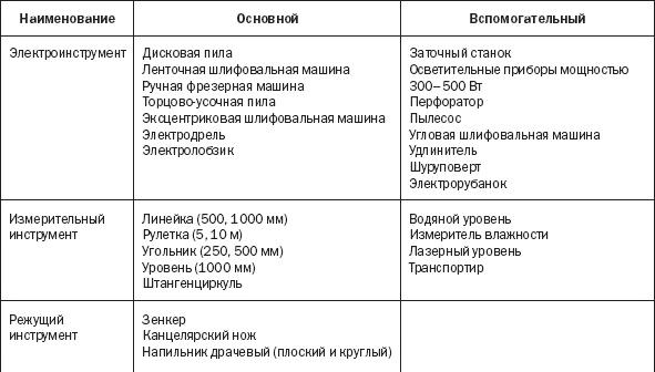 Лестницы и перила. Проектируем и строим