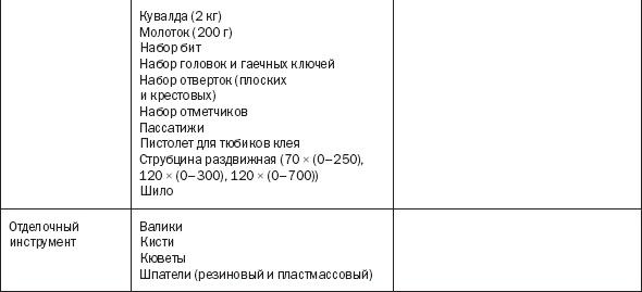 Лестницы и перила. Проектируем и строим