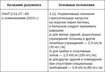 Лестницы и перила. Проектируем и строим