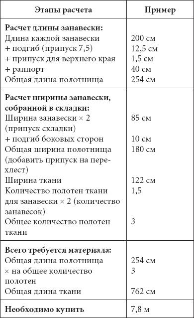 Великолепные модели штор и гардин