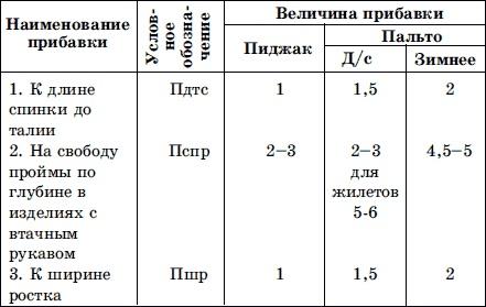 Мужская одежда. Технология пошива