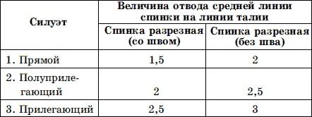 Мужская одежда. Технология пошива