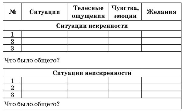 Мама на кушетке. Что нужно знать, обращаясь к психологу