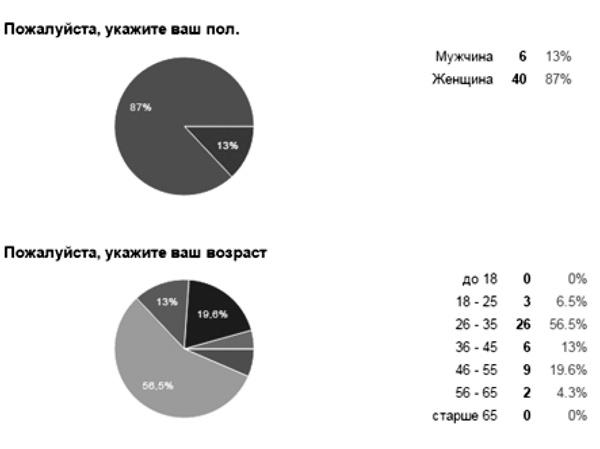 Мама на кушетке. Что нужно знать, обращаясь к психологу