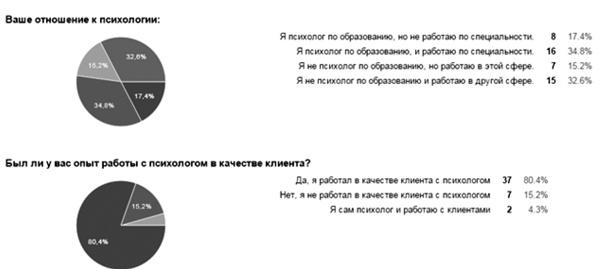 Мама на кушетке. Что нужно знать, обращаясь к психологу