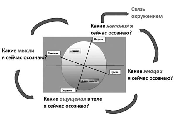 Мама на кушетке. Что нужно знать, обращаясь к психологу