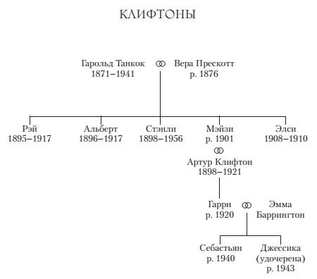 Хроники Клифтонов. Книга 4. Бойтесь желаний своих