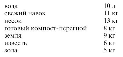 Самая полная книга разумно ленивого дачника. Секреты легкого урожая