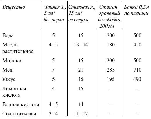 Самая полная книга разумно ленивого дачника. Секреты легкого урожая