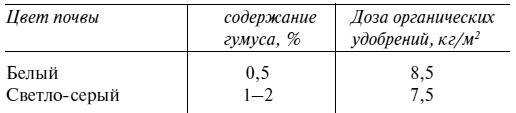 Самая полная книга разумно ленивого дачника. Секреты легкого урожая