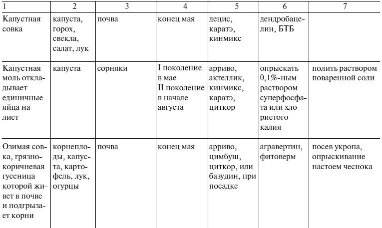 Самая полная книга разумно ленивого дачника. Секреты легкого урожая