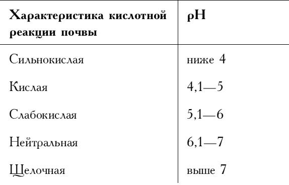 Самая полная книга разумно ленивого дачника. Секреты легкого урожая