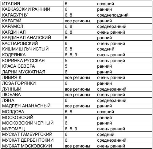 Самая полная книга разумно ленивого дачника. Секреты легкого урожая