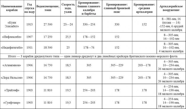 Турецкий фронт России. 1914-1917