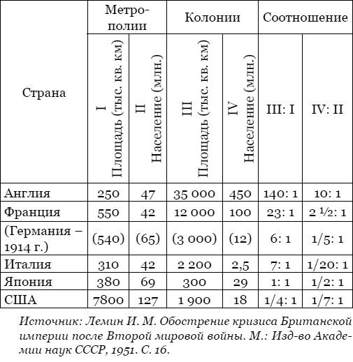 Тайная власть Британской короны. Англобализация