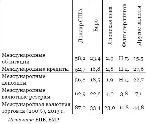 Тайная власть Британской короны. Англобализация