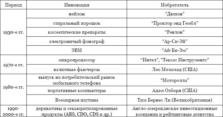 Тайная власть Британской короны. Англобализация