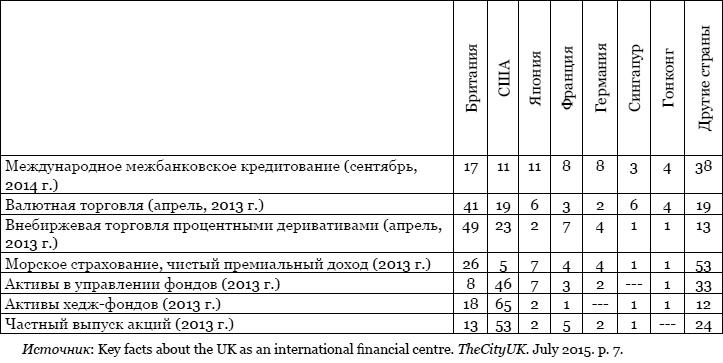 Тайная власть Британской короны. Англобализация