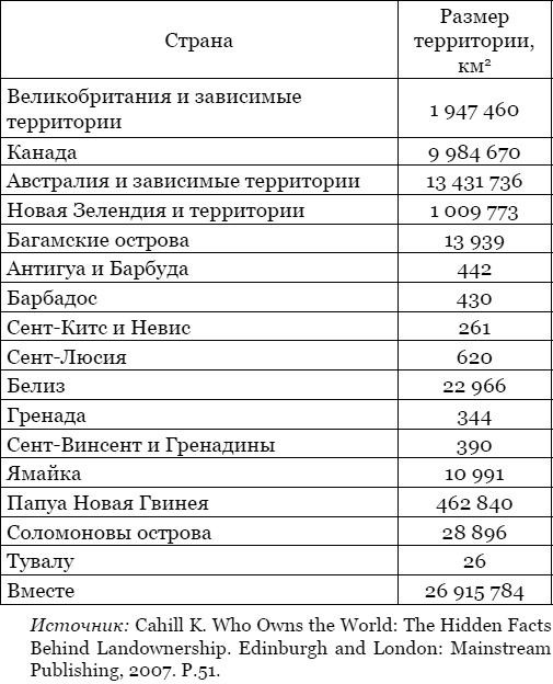 Тайная власть Британской короны. Англобализация