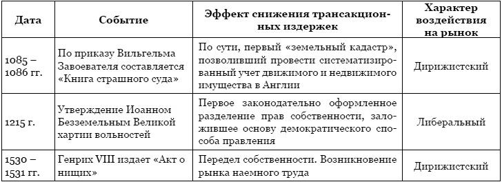 Тайная власть Британской короны. Англобализация