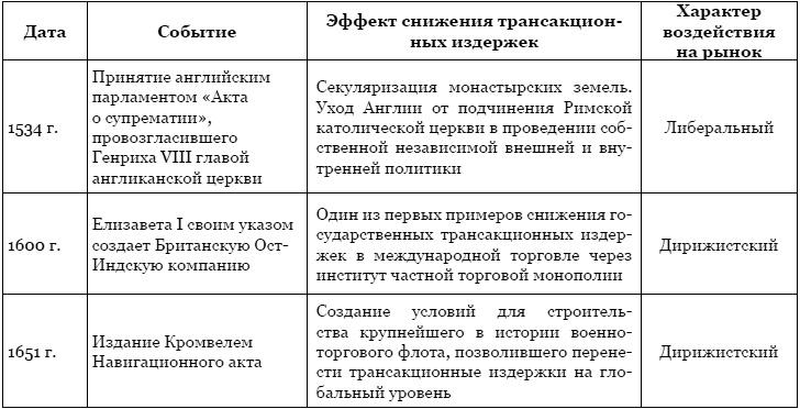 Тайная власть Британской короны. Англобализация