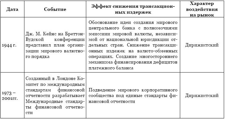 Тайная власть Британской короны. Англобализация