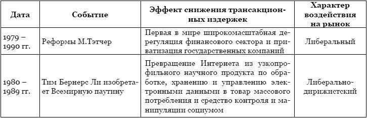 Тайная власть Британской короны. Англобализация