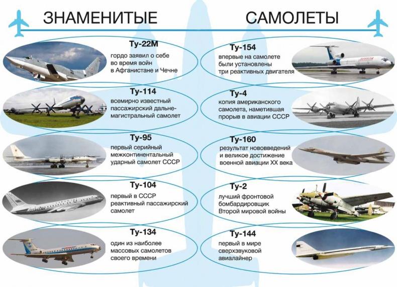 Великие умы России. Том 8. Андрей Туполев