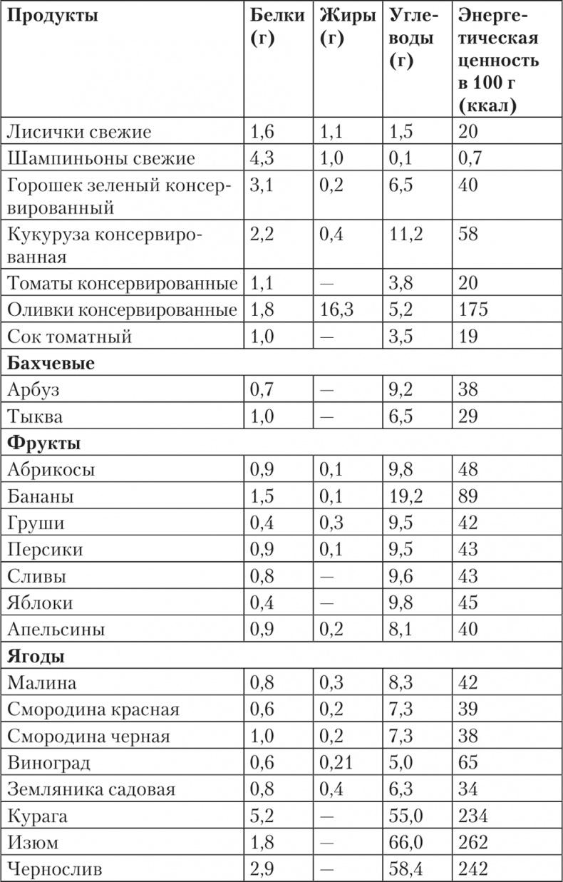 Исповедь бывших толстушек. Диета доктора Миркина