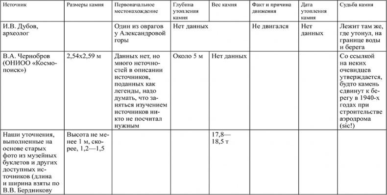 Предания Синих камней