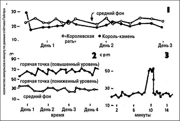 Предания Синих камней