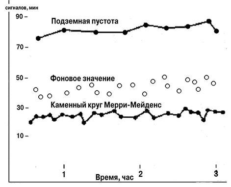 Предания Синих камней