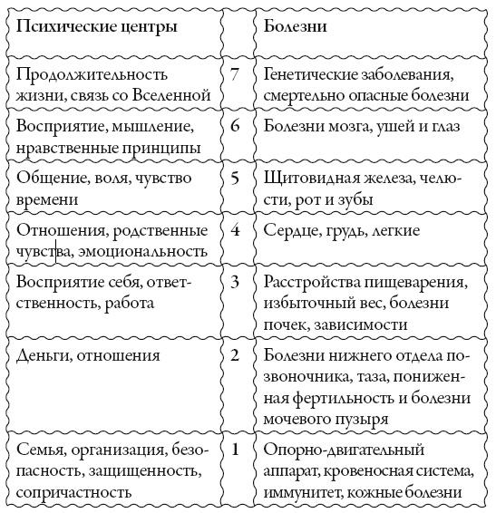 Исцели свое сознание. Универсальные рецепт душевного равновесия