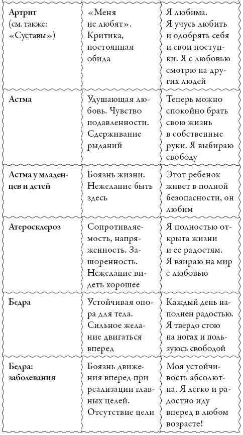 Исцели свое сознание. Универсальные рецепт душевного равновесия