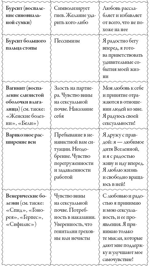 Исцели свое сознание. Универсальные рецепт душевного равновесия