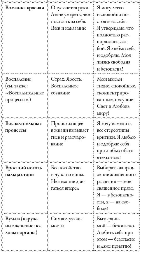 Исцели свое сознание. Универсальные рецепт душевного равновесия