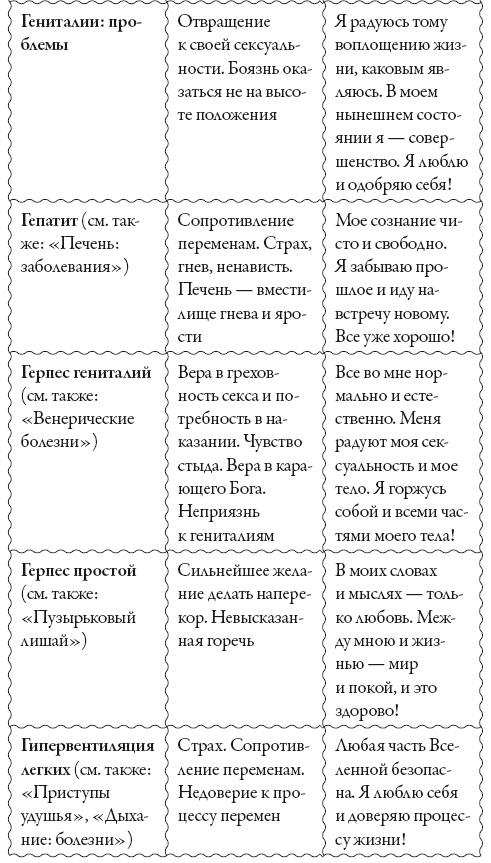 Исцели свое сознание. Универсальные рецепт душевного равновесия