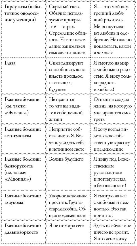 Исцели свое сознание. Универсальные рецепт душевного равновесия