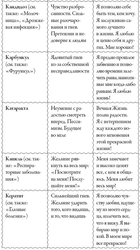 Исцели свое сознание. Универсальные рецепт душевного равновесия