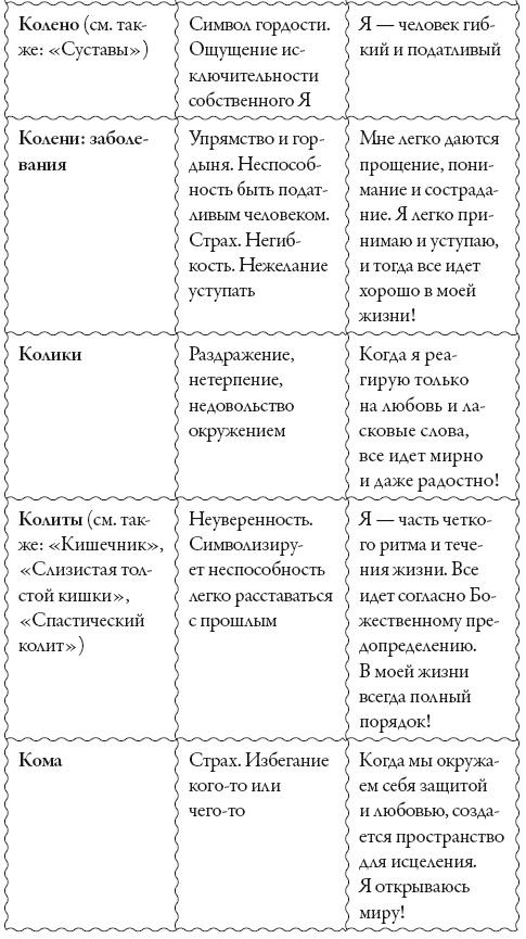 Исцели свое сознание. Универсальные рецепт душевного равновесия