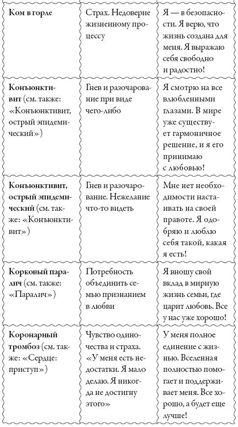 Исцели свое сознание. Универсальные рецепт душевного равновесия