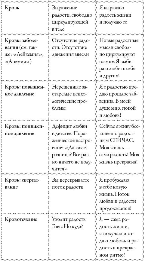 Исцели свое сознание. Универсальные рецепт душевного равновесия