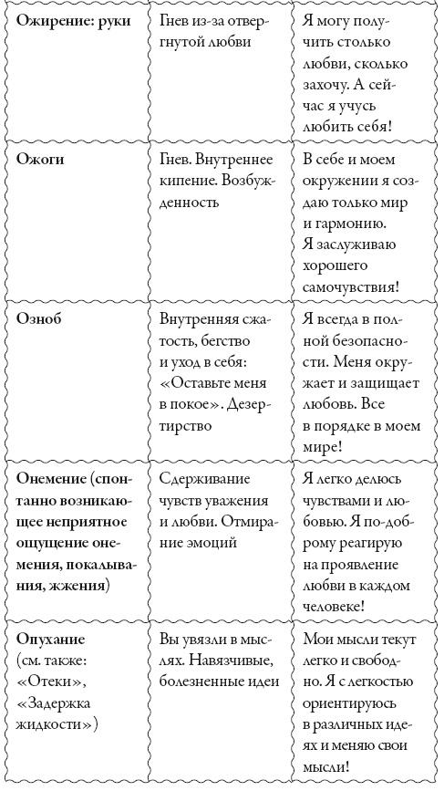 Исцели свое сознание. Универсальные рецепт душевного равновесия