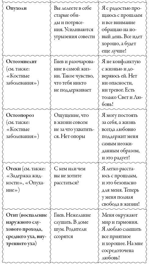 Исцели свое сознание. Универсальные рецепт душевного равновесия