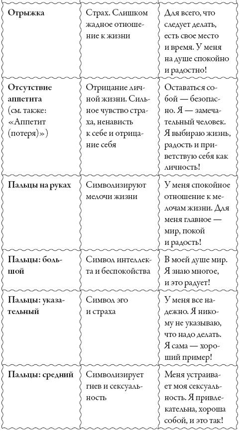 Исцели свое сознание. Универсальные рецепт душевного равновесия